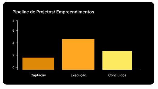 Pipeline Chart